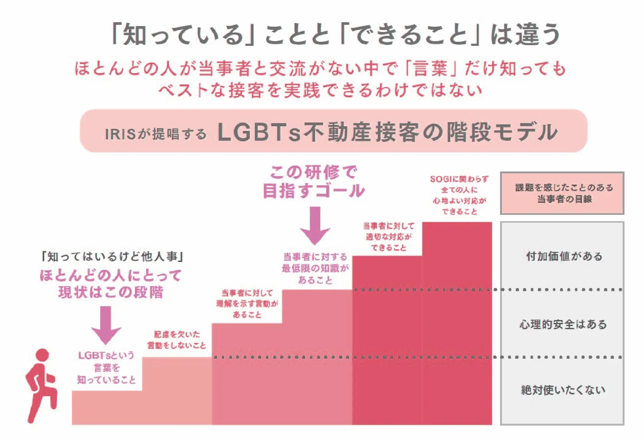 知っていることとできることは違う