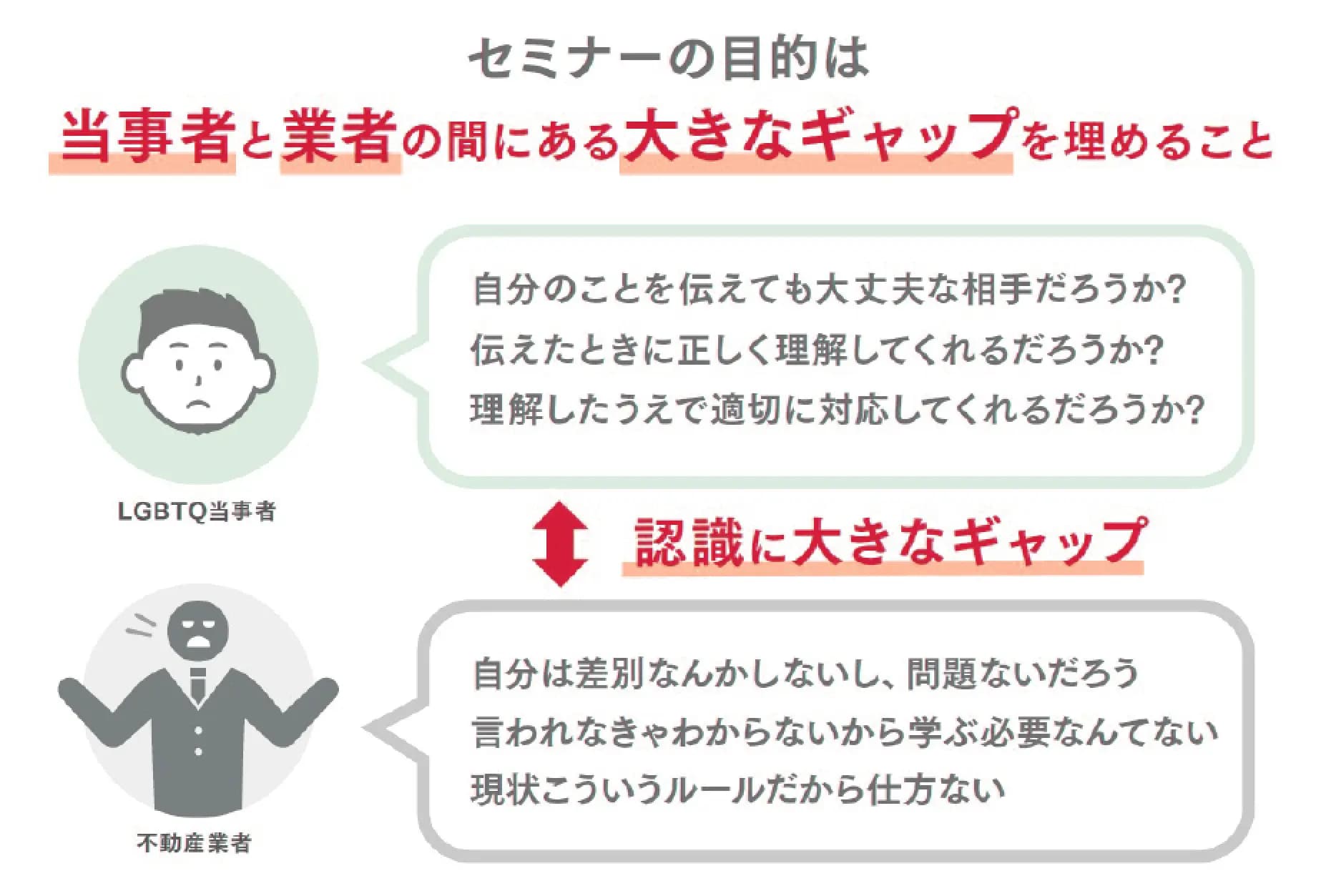 当事者の住宅課題を知り、ギャップを埋めるセミナー