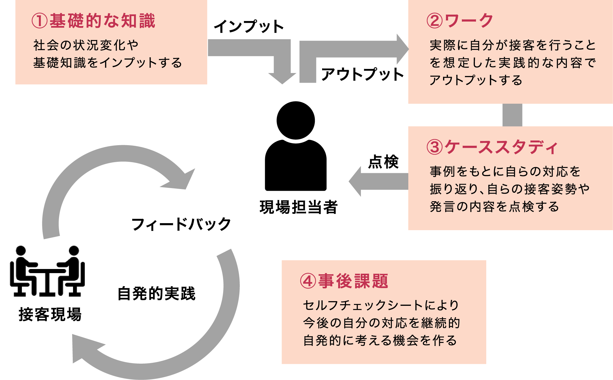 セミナーの特徴